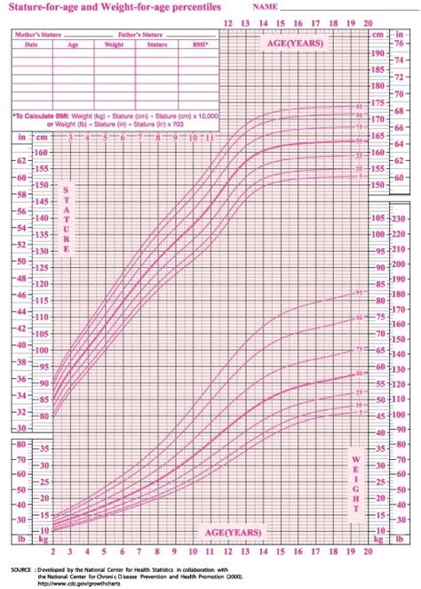 11 Year Old Weight Chart