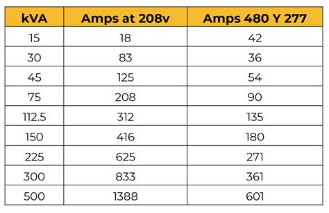 112.5 Kva Step Up Transformer Amps Chart