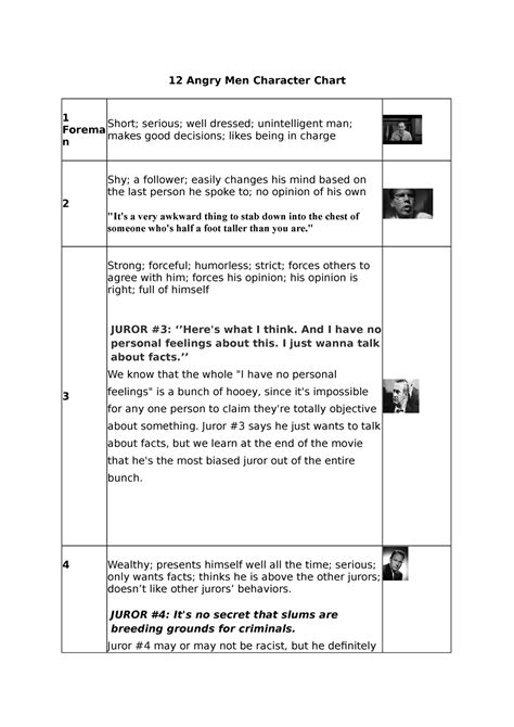 12 Angry Men Character Chart