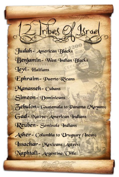 12 Tribes Chart Hebrew Israelites