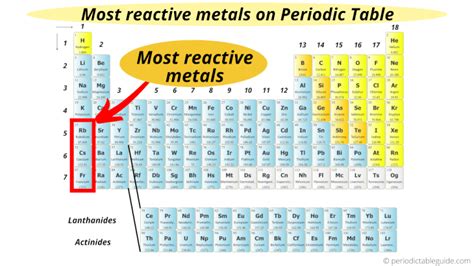 12 give the name of the second least reactive metal in group 1