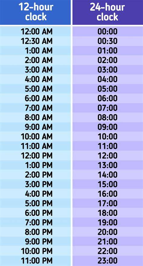 12 hour clock vs 24 hour clock
