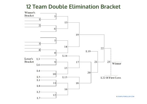 12 team double elimination bracket example