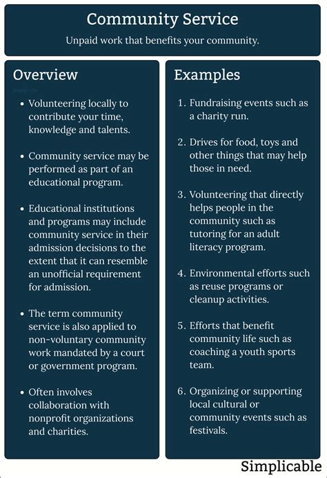 129 examples of community service projects