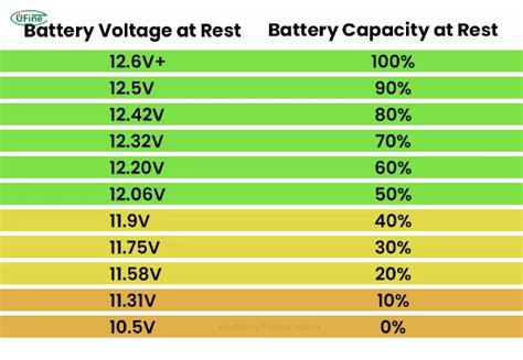12v Lithium Battery Voltage Chart