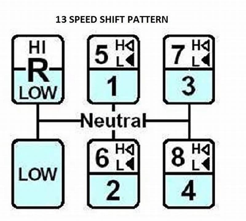 13 Speed Pattern