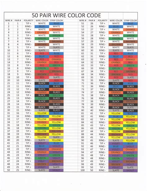 15 pair color code