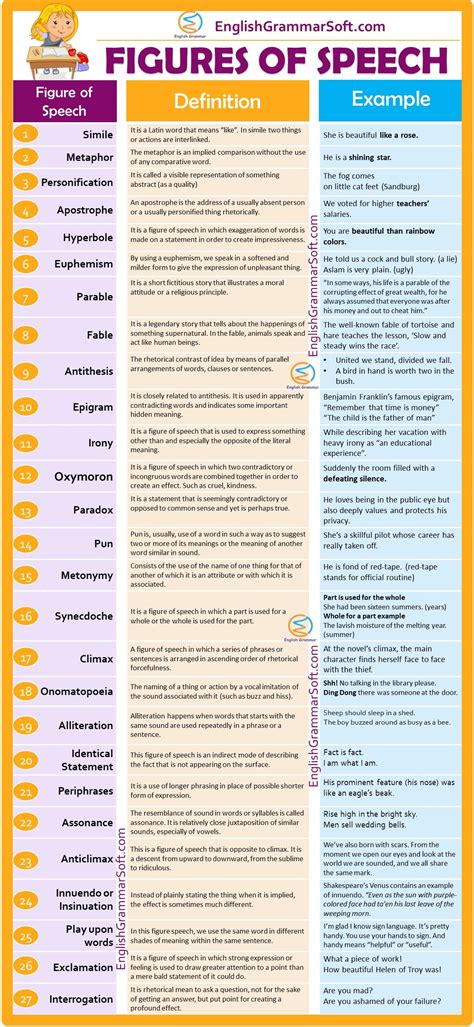 15 types of figure of speech with examples