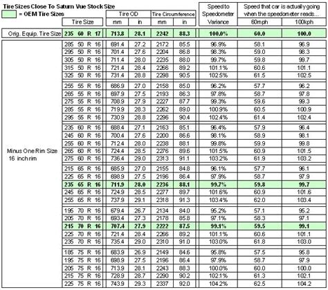 16 Inch Tire Size Chart