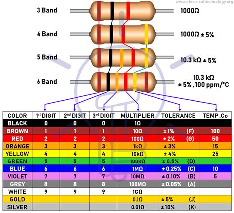 16 ohm resistor color code