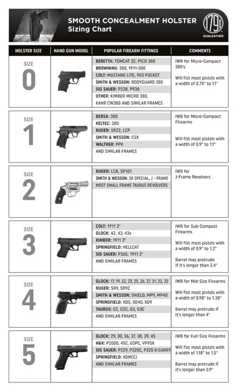 1791 Holster Size Chart