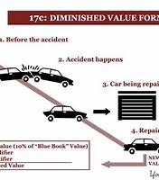 17c formula for diminished value