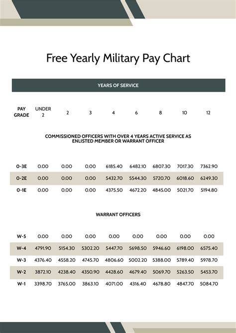 1999 Military Pay Chart