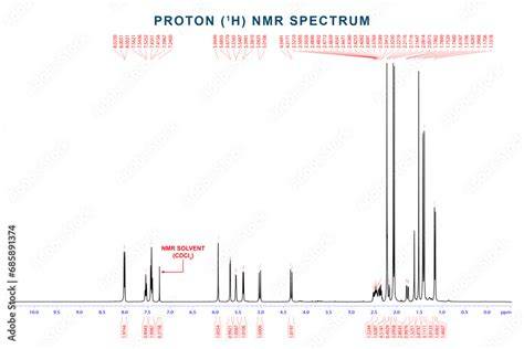 1H NMR spectrum