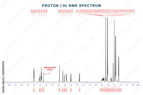 1H-NMR