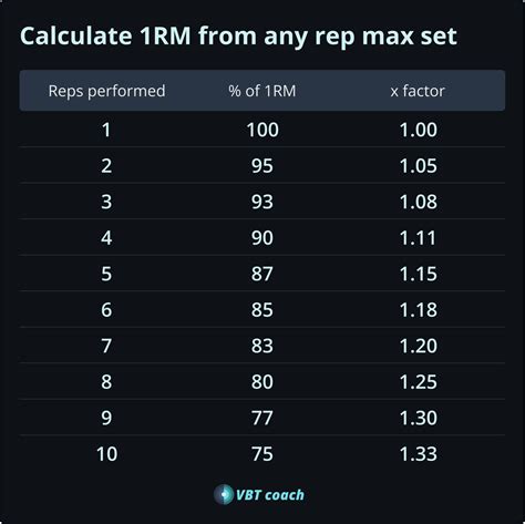 1rm Chart Percentages