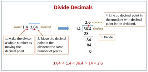 2/5 in decimal with solution
