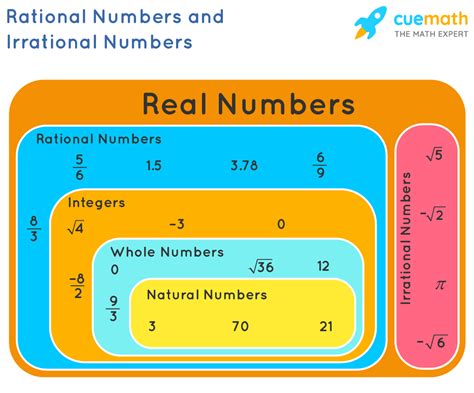 2 3 2 is a rational or irrational number