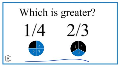2 3 and 1 2 which is greater