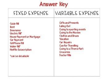 2 4 fixed and variable expenses worksheet answers