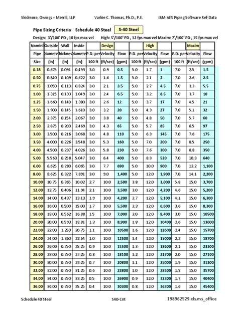 2 Psi Gas Chart