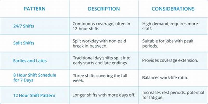 2 Shift Pattern Examples