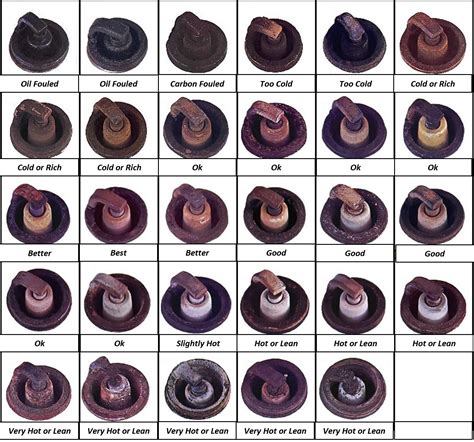 2 Stroke Spark Plug Chart
