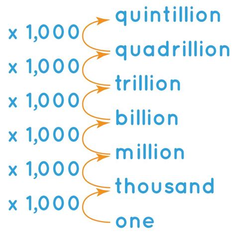 2 billion in figures