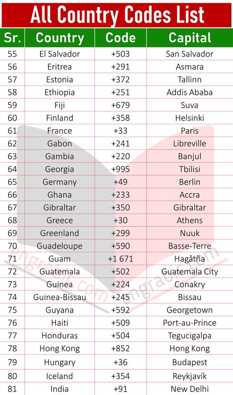 2 code country codes