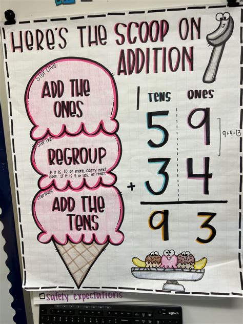 2 digit addition with regrouping anchor chart