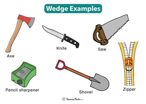 2 examples of a wedge simple machine
