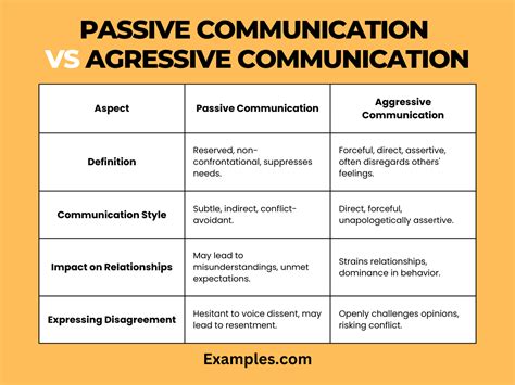 2 examples of passive aggressive communication