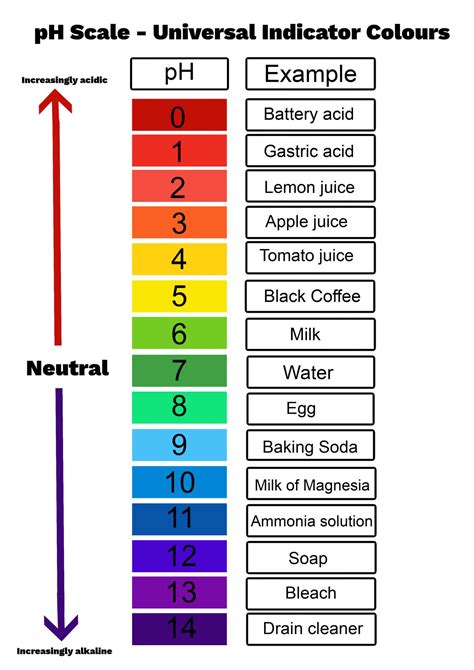 2 examples of ph indicators