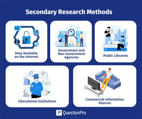 2 examples of secondary research tools