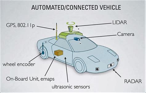 2 examples of self driving automobiles