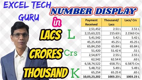2 lakh in number form