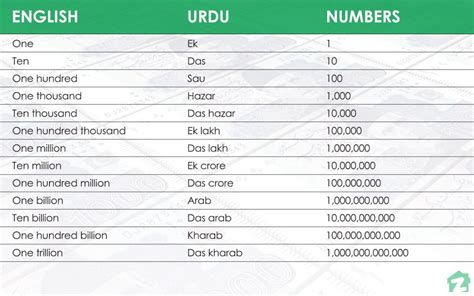 2 million in pakistani rupees in words