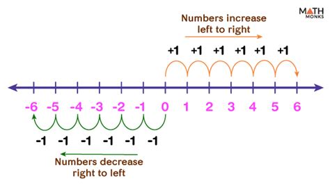 2 over 3 as a number