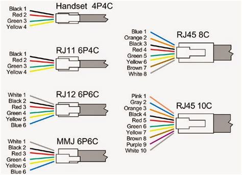 2 pair cable color code