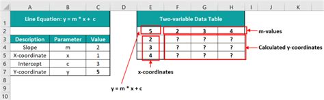 2 variable data table example