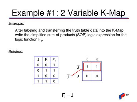 2 variable k map solved examples