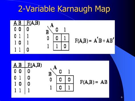 2 variable k map solver