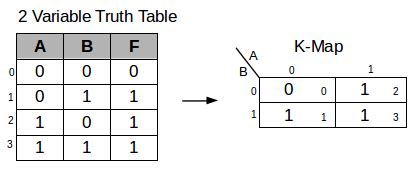 2 variable k map truth table