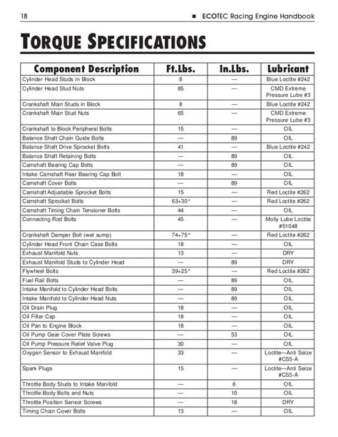 2.0 ecotec torque specs