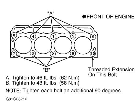 2.2 ecotec engine torque specs