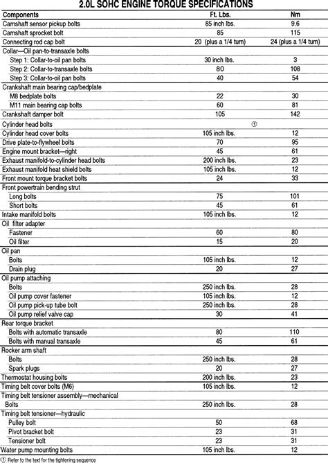 2.2 ecotec main bearing torque specs