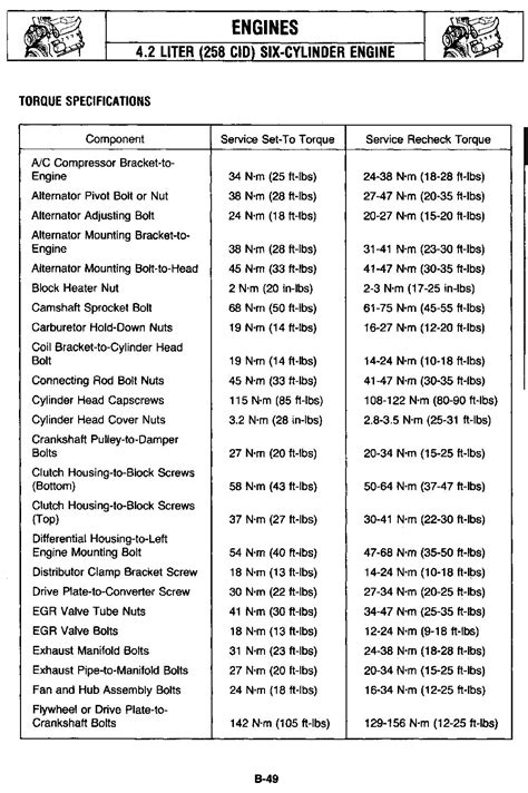 2.4 ecotec torque specs