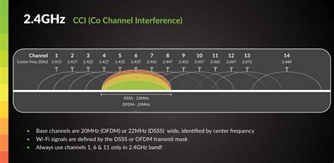 2.4GHz Frequency Range