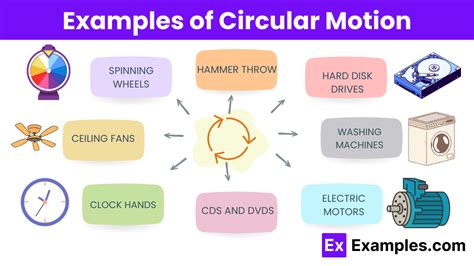20 examples of circular motion