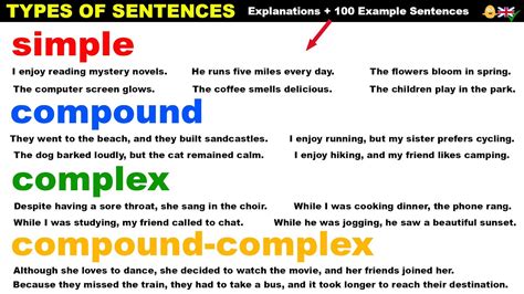 20 examples of compound complex sentences worksheet